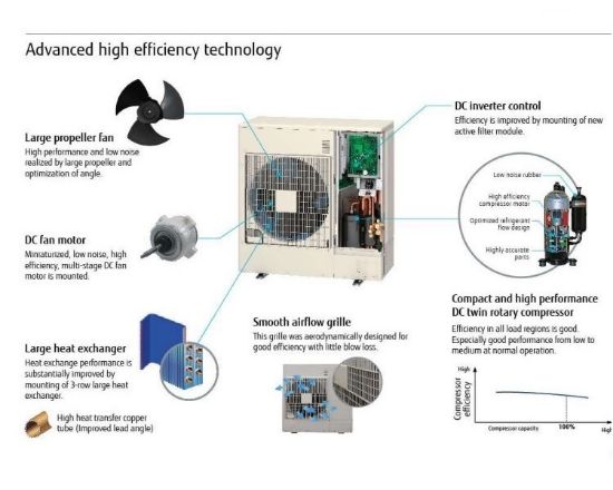 thesmarthvac-o-general-vrf-system-airstage-j-and-v-series-central