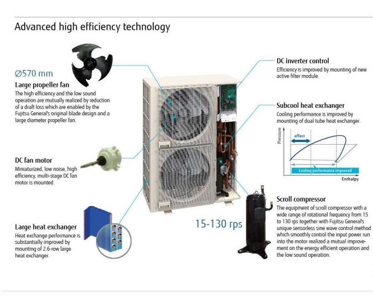 TheSmartHVAC O General VRF System Airstage J and V Series Central