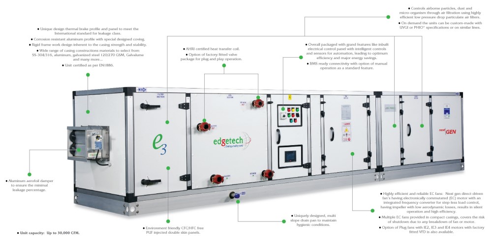 TheSmartHVAC Air Handling Unit AHU Edgetech