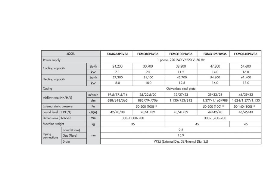 Daikin VRV System ceiling mounted duct type High Static Pressure Specification