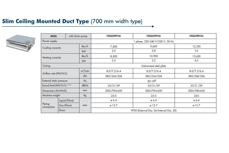 Daikin VRV System slim ceiling mounted duct type 700 mm width Specifications