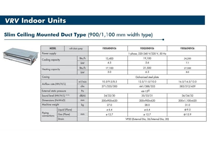 Daikin VRV System slim ceiling mounted duct type 900-1100 mm width Specifications