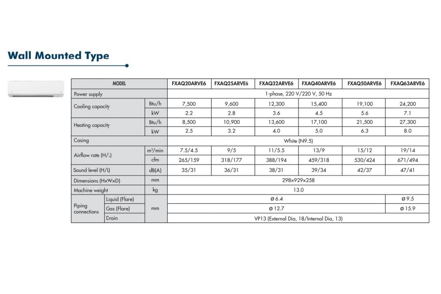 Daikin VRV System wall mounted type Specifications