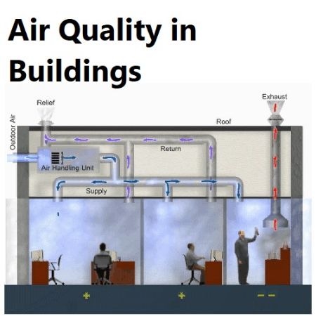 Picture for category This is how we execute air enhancement projects