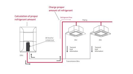 Picture for category VRF System / VRV System