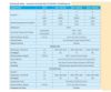 Bluestar Inverter hot and cold Ductable AC Units