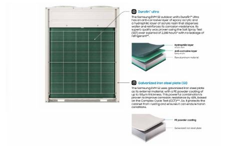 Picture for category Samsung VRF AC